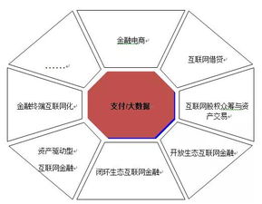 互聯網金融 技術驅動下的春天，北京華夏基石管理咨詢集團的技術咨詢新視野