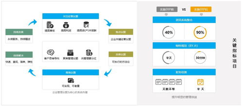 SAP ERP系統(tǒng)在制造業(yè)工廠中的應用與價值 從進銷存到生產(chǎn)管理的全方位解決方案