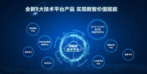 北自所RS10工業(yè)軟件新品發(fā)布 賦能數(shù)智轉(zhuǎn)型，開拓數(shù)字文化創(chuàng)意軟件開發(fā)新篇章
